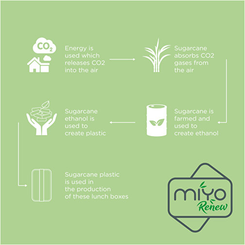 MIYO Renew Lunchbox , rosa / weiß, 75% PP Kunststoff, 25% Zuckerrohr Biokunststoff, 18,00cm x 6,00cm x 11,00cm (Länge x Höhe x Breite), Bild 8