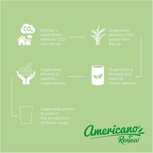 Taza Americano® Switch Renew 300 ml, Imagen 4